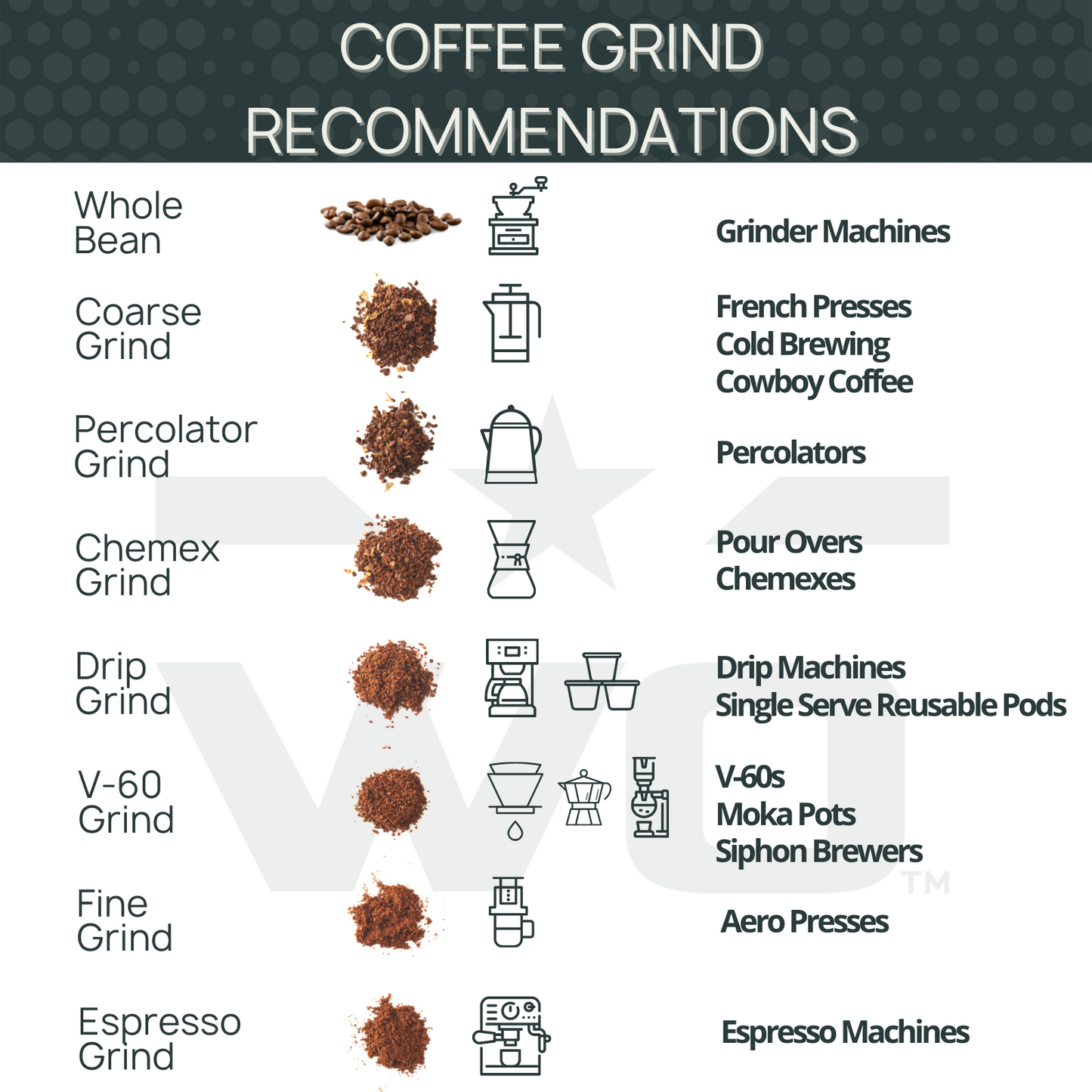 Of Coffee Coarse Grind Aeropress Grind Size Ground Espresso For
